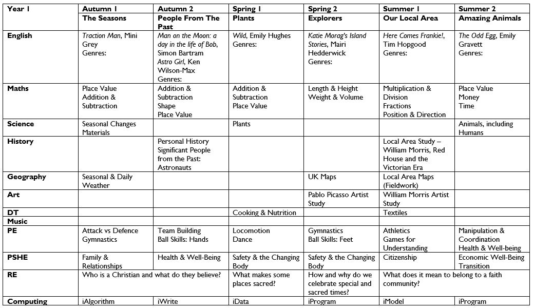 Y1 Curriculum Overview2